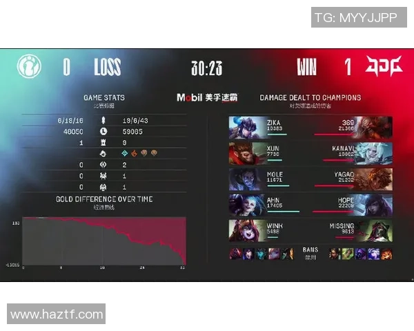 赛后复盘：JDG与IG对决中的速度与策略分析